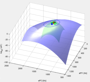 IMPAVIDO - Plot tridimensionale di densità di probabilità gaussiane bivariate.
