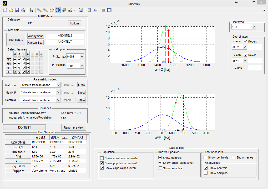 IMPAVIDO forensic voice identification main graphical interface univariate Gaussian densities