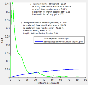 IMPAVIDO - Grafico di output della comparazione con eSMART (modello non parametrico).